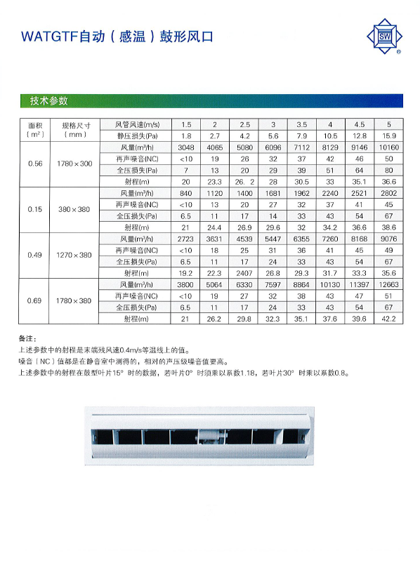 WATGTF自動(dòng)（感溫）鼓形風(fēng)口技術(shù)參數(shù)2.png