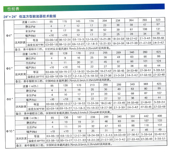 DWSD低溫方形散流器.png