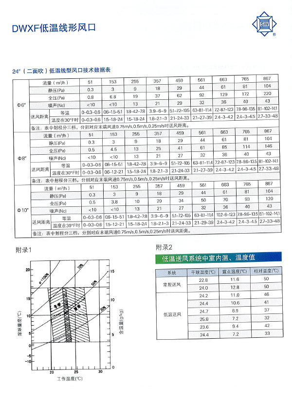 DWXF低溫線形風(fēng)口性能參數(shù)3.png