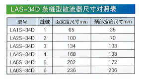 LAS-34D條縫型散流器尺寸對照表.png