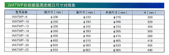 WATWP自動(dòng)感溫渦流噴口尺寸對照表.png