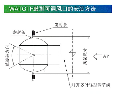 WATGTF自動(dòng)感溫鼓形風(fēng)口簡(jiǎn)圖.png