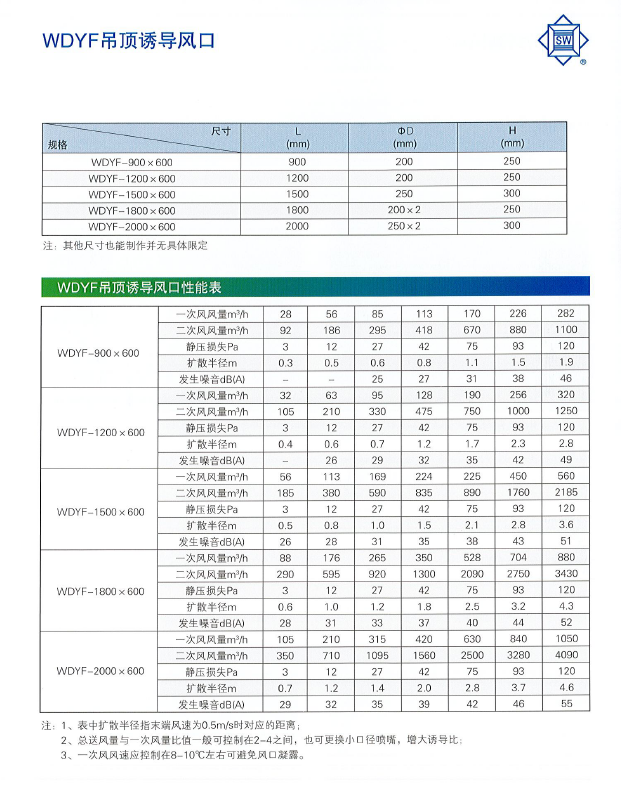 WDYF吊頂誘導(dǎo)風(fēng)口性能表1.png