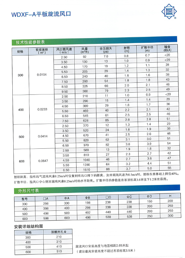 WDXF-A平板旋流風(fēng)口-性能參數(shù)表.png