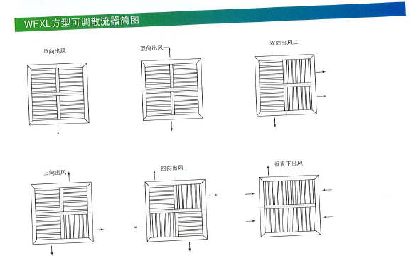 WFXL方型可調(diào)散流器產(chǎn)品簡圖1.png