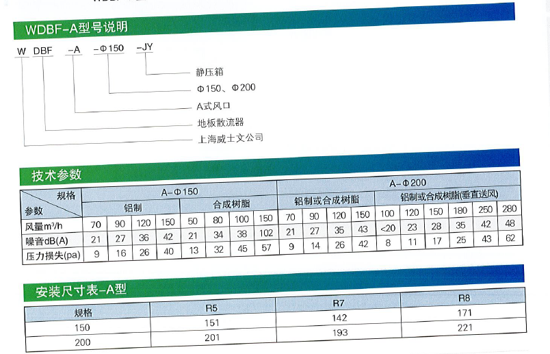 WDBF-A地板散流器技術(shù)參數(shù)1.png