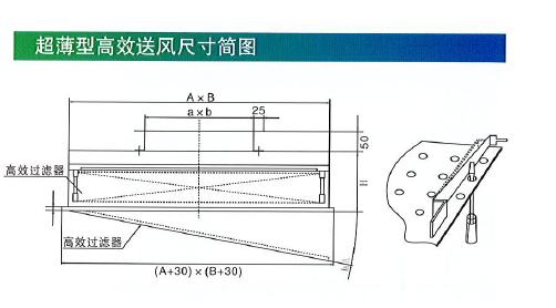 WGFB超薄型高效送風口尺寸簡圖.png