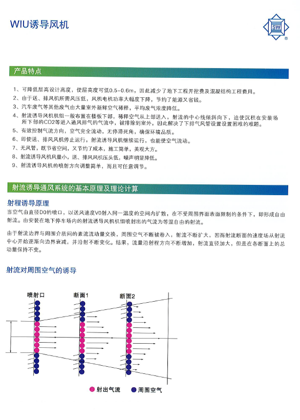 WIU誘導(dǎo)風(fēng)機(jī)產(chǎn)品特點.png