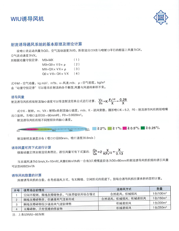 WIU誘導(dǎo)風(fēng)機(jī)基本原理及理論計算.png