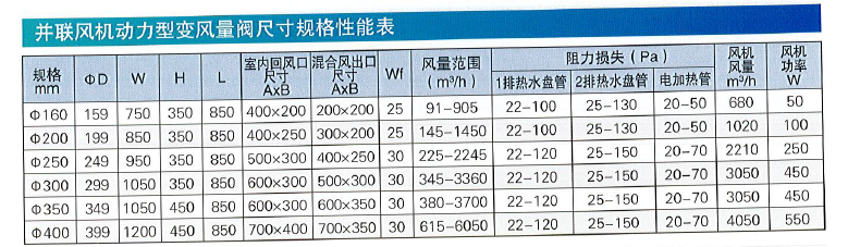 WVAV-A變風(fēng)量調(diào)節(jié)閥規(guī)格性能表2.png