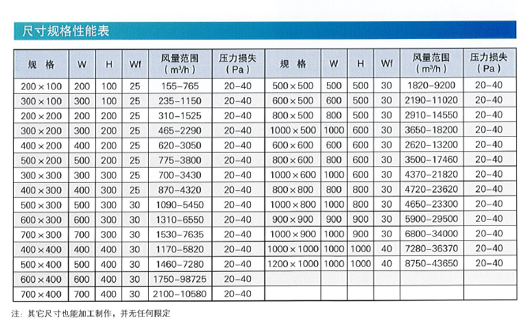 WVAV-C型矩形變風(fēng)量調(diào)尺寸規(guī)格性能表.png