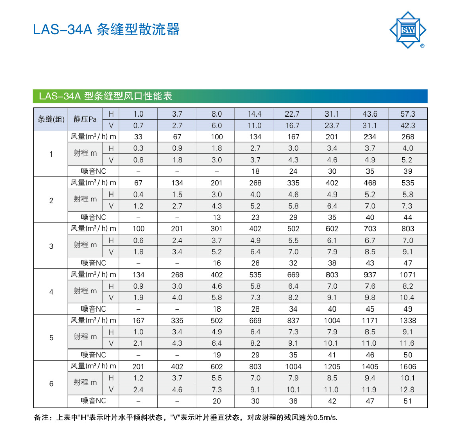 LAS-34A條縫型散流器風(fēng)口性能表.png