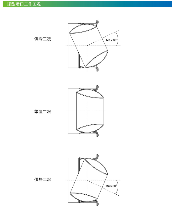 WPK-AT(感溫)球型噴口工作工況.png