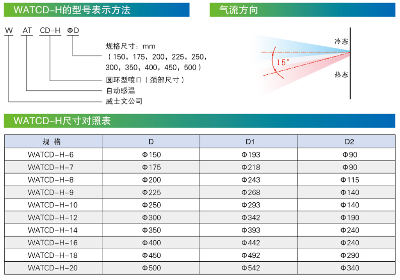 WATCD-H氣流方向.png