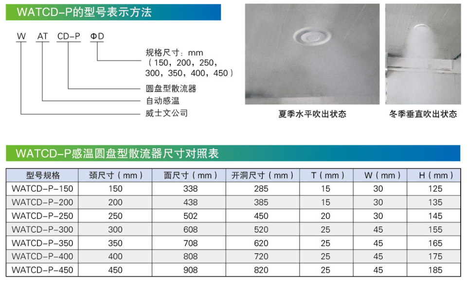 WATCD-P感溫圓盤型散流器尺寸對照表.png