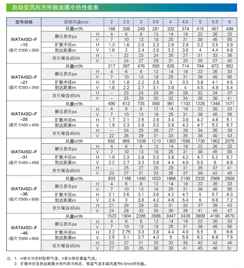 WATA4SD性能表2.png